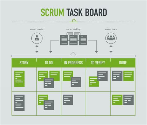 What Is Scrum Methodology An Introduction For Agile Teams