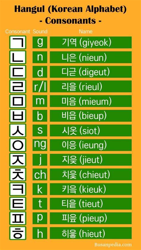 Easy Guide to Hangul, the Korean Alphabet