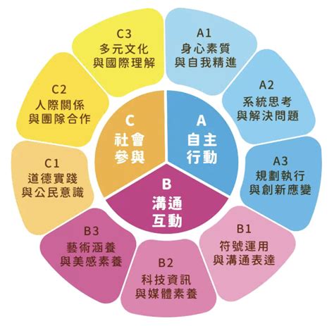 素養加強班熱烈招生中。面對108課綱的最強助攻 最新消息 富邦文教基金會