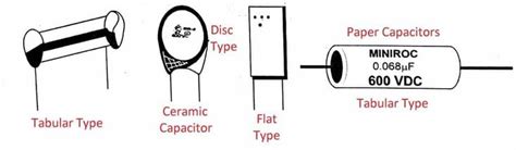 Types Of Capacitors Definition Diagram Working Uses Pdf Basic Electronic Circuits Basic