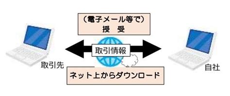 電子取引とは？保存要件や電子帳簿保存法の解説 クラウド会計ソフト マネーフォワード