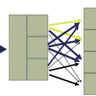 Relationships between biodiversity, ecosystem services and the... | Download Scientific Diagram