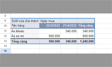 Pivot Table trong Google sheet là gì Cách sử dụng