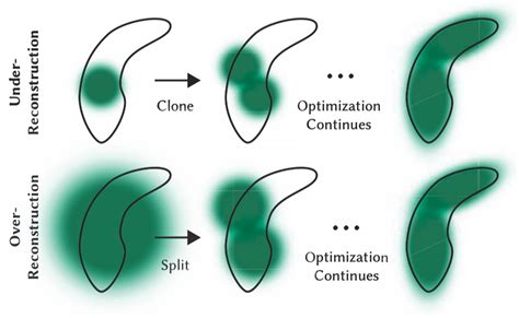 3D Gaussian Splatting for Real Time Radiance Field Rendering 笔记 知乎