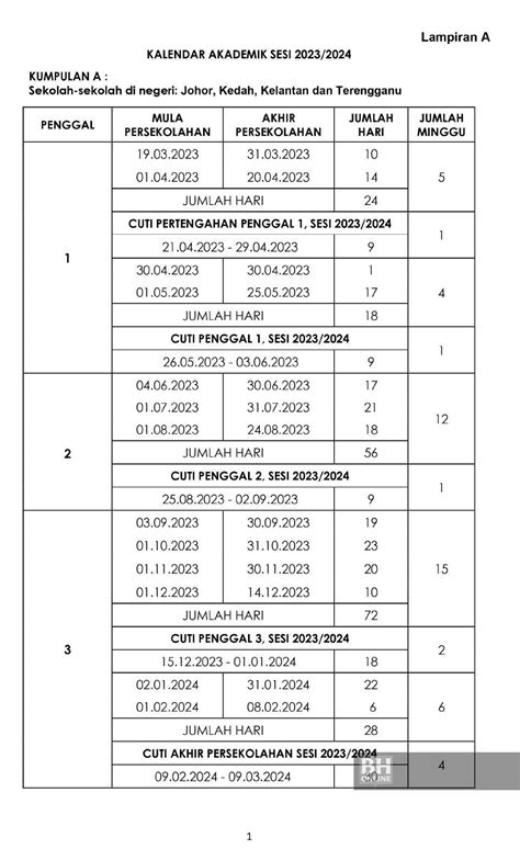 Kalendar Akademik Dan Cuti Persekolahan Sesi 2023 Dan 2024 Kumpulan A Dan B – Themelower