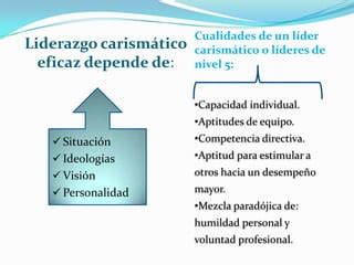 LIDERAZGO CARISMÁTICO PPT