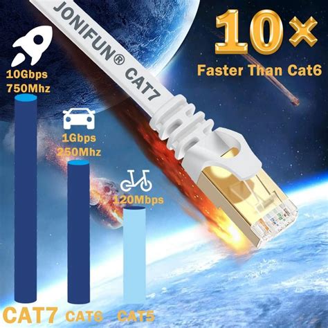 Jonifun 5m Cat 7 Ethernet Cable Fastest Cat7 Flat Ethernet Patch Cables 750mhz 10gb Internet