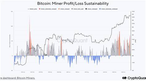 Cryptoquant Sound Alarm Spot Bitcoin Etf Approval May Trigger Drop To