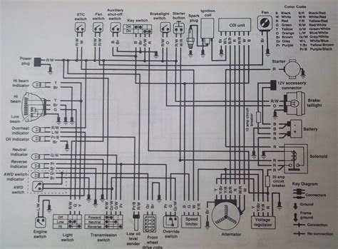 Polaris Sportsman Wiring Diagrams