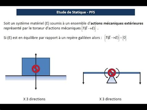 D Marche Principe Fondamental De La Statique Youtube