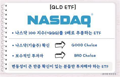 Qld Etf 주가 나스닥 2배 레버리지 매월 50만원 매수하면 네이버 블로그