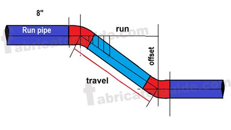 Pipe Offset Chart Atelier Yuwa Ciao Jp