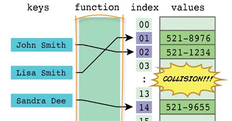 Data structures and algorithms in js - JavaScript - The freeCodeCamp Forum