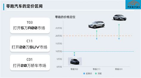 零跑汽车登陆港股，能否成为第四家站稳脚跟的新势力车企？搜狐汽车搜狐网