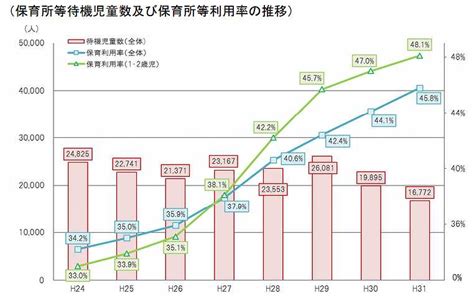 保育士の人手不足の原因と要因とは？｜保育士採用のための対策を解説 採用係長の採用アカデミー