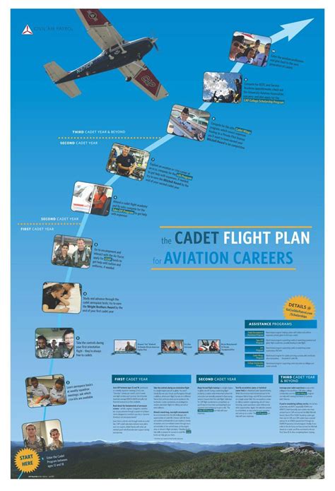 The Cadet Flight Plan For Aviation Careers Aviation Careers Civil