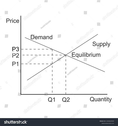 Demand Curve Example Graph Representing Relationship Stock Vector ...