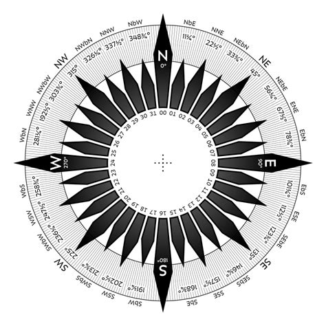 What Is Boxing The Compass 32 Compass Points Explained Artofit