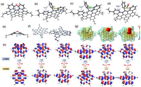 X Ray Crystallographic Structures Of 5o A 17s B 18se C And