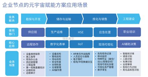 《石化元宇宙ar数字化白皮书》发布，赋能石化燃气行业革新 Realwear头戴计算机 Moziware工业ar智能眼镜生产厂家 瑞欧威尔官方网站