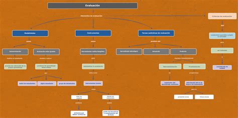 12 Mapa Conceptual Contenidos De Primaria Que Tienen Que Ver Con Images