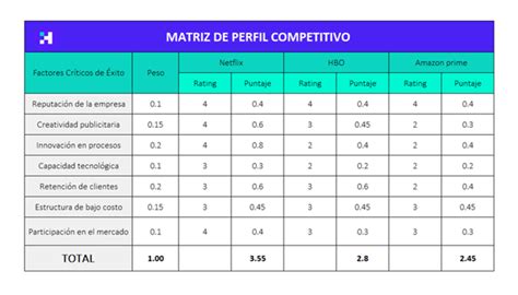 Matriz De Perfil Competitivo Ejemplo Excel Nuevo Ejemplo Images And