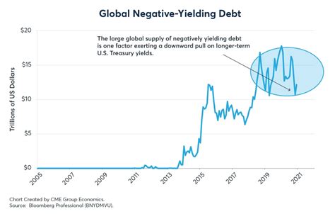 5 Key Factors Facing Us Treasury Yields Seeking Alpha