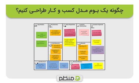 آموزش بوم مدل کسب و کار آکادمی منظم