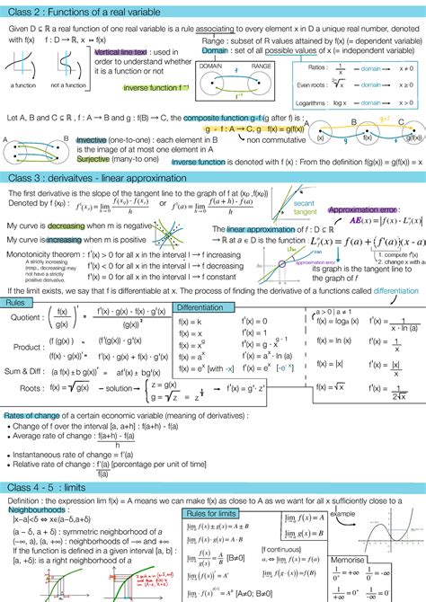 Formulario Completo Di Tutte Le Formule Della Prima Parte Del Corso