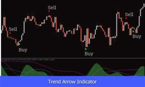 Trend Arrow Indicator Mt4 And Mt5 Free