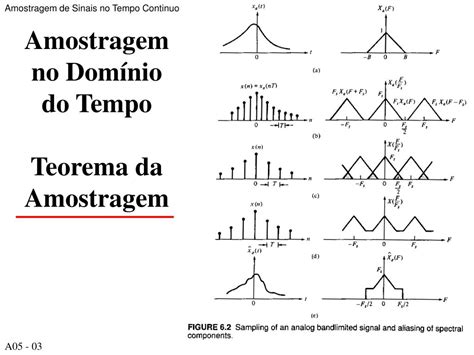 Ppt Curso De Processamento Digital De Sinais E Imagens Powerpoint