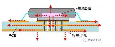 Pcb电路板散热设计技巧 设计应用 维库电子市场网