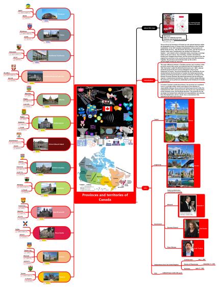 Provinces And Territories Of Canada Mindmanager Mind Map Template