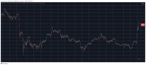 Here S Why Chainlink LINK Surged By Double Digits To Monthly Highs