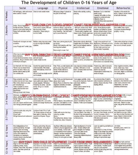 milestones chart  child development   years uk child