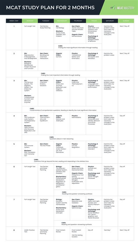 How To Study For The MCAT In 2 Months – MedLife Mastery