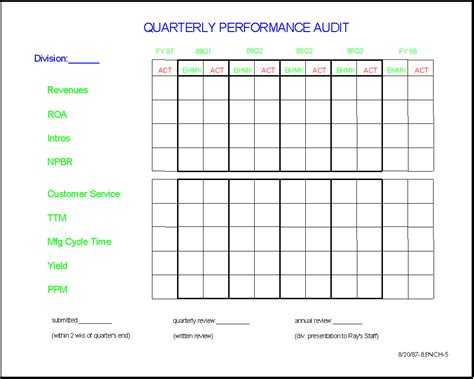 Employee Scorecard Template Excel