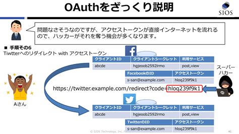 Oauthのメリットは認可のためのプロトコルであること 従来のid・パスワードを利用した場合と比較した、oauthの特徴とフロー ログミーtech