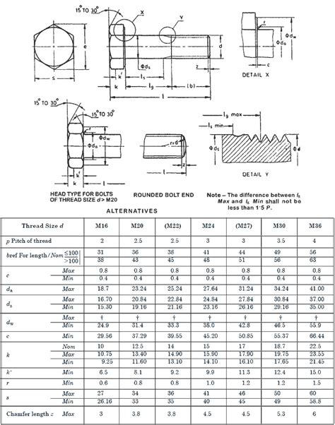 Grade Bolt Strength Retailer Oceanproperty Co Th