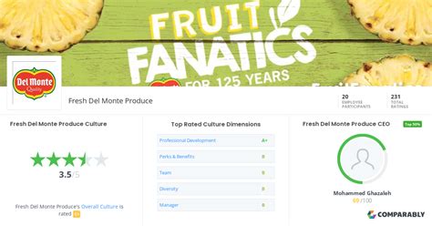 Fresh Del Monte Produce Culture Comparably