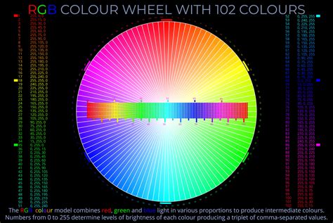 Rgb Colour Values Lightcolourvision Org