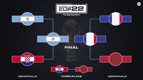 World Cup Semi Finals 2022 Teams Qualified Bracket Match Schedule