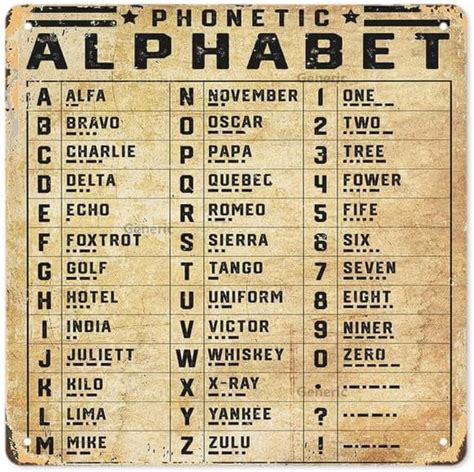 The Phonetic Alphabet Wall Art Morse Code Signs Knowledge Chart Poster