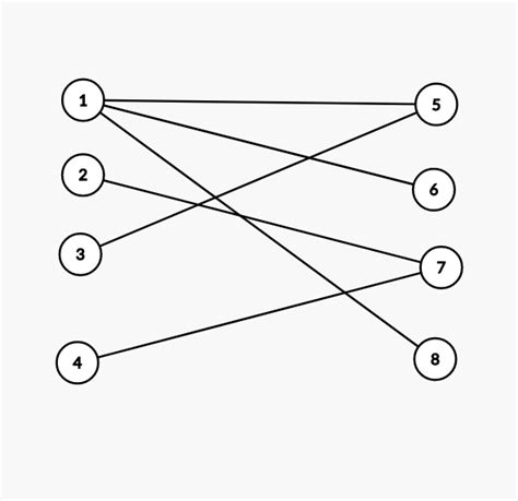 Why Is Max Flow Algorithm In Graph Theory Correct For Maximal Bipartite