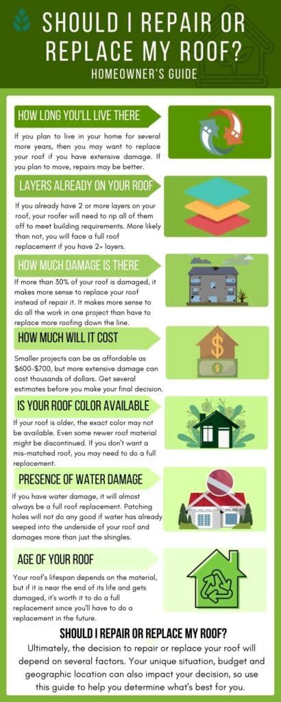 Roof Repair Cost And Buyers Guide 2024 Ecowatch