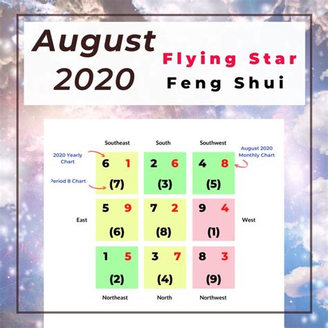 The 2021 Year Of Ox Annual Flying Star Feng Shui Chart Analysis And