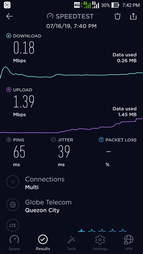 Globe Telecom, Philippines, prepaid service : r/speedtest