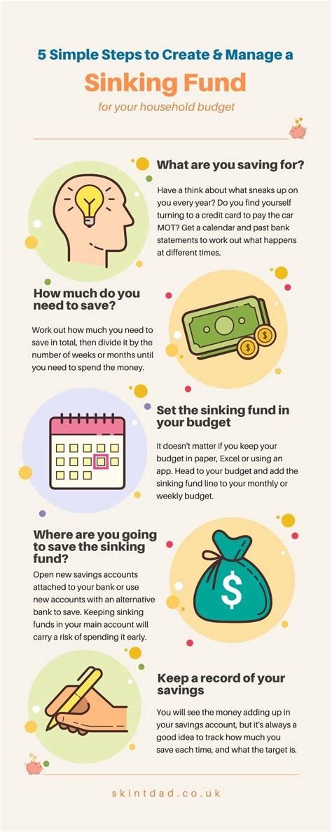 Why And How To Start A Sinking Fund Skint Dad