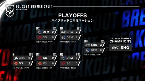 Lolljl Summer Split Fukuoka Softbank Hawks