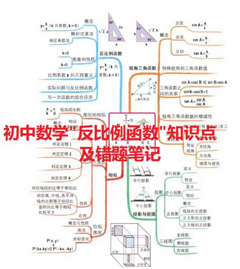 初中数学反比例函数知识点及错题笔记 知乎